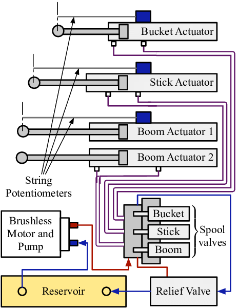 The current hydraulic system